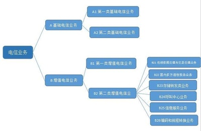 一文讀懂ICP證、ICP備案與SP證 互聯(lián)網(wǎng)企業(yè)合規(guī)運營的三大基石