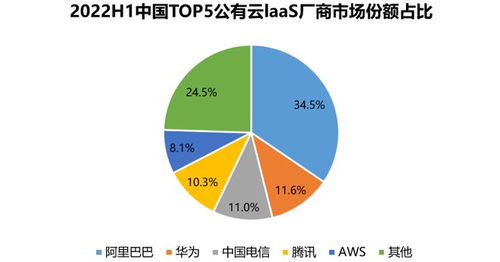 沉寂已久的電信運營商為何在今年迎來基礎(chǔ)業(yè)務(wù)爆發(fā)