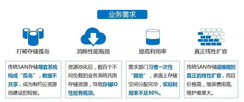 浙江電信構建“一朵云”數據基座 以FusionStorage為關鍵業務云存儲引擎，夯實基礎電信業務數字化基石